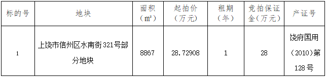 上饒市信州區(qū)水南街321號(hào)部分地塊（面積8867㎡）招租（1年）拍賣公告（2）