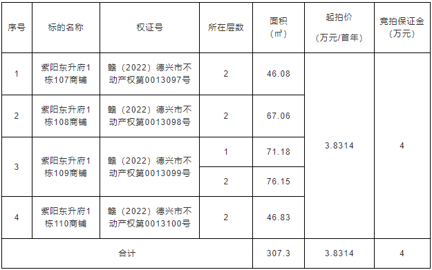 德興市紫陽東升府1棟107、108、109、110的二層及109的一層共5間商鋪整體招租（5年） 拍賣公告